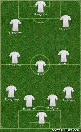 AFC Bournemouth Formation 2013