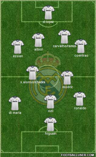 Real Madrid C.F. Formation 2013