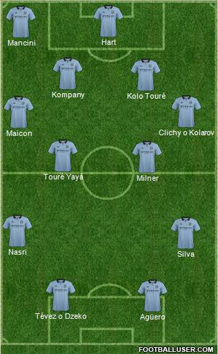 Manchester City Formation 2013