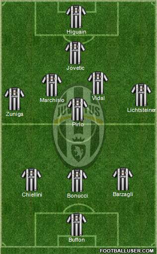 Juventus Formation 2013
