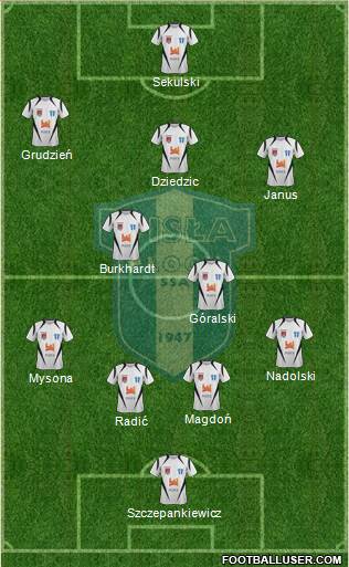 Wisla Plock Formation 2013