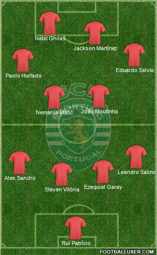 Sporting Clube de Portugal - SAD Formation 2013