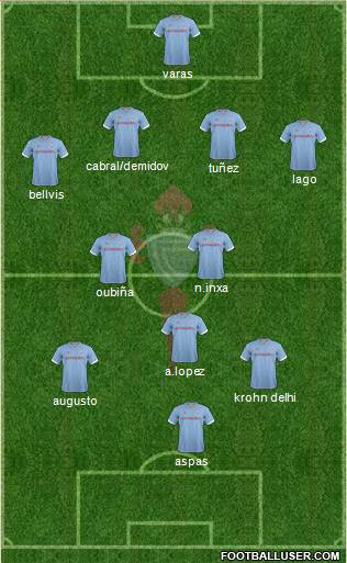 R.C. Celta S.A.D. Formation 2013
