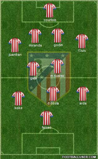 C. Atlético Madrid S.A.D. Formation 2013