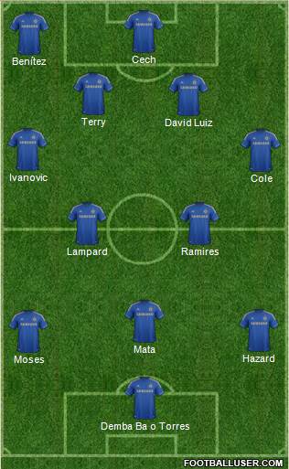 Chelsea Formation 2013