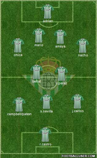 Real Betis B., S.A.D. Formation 2013
