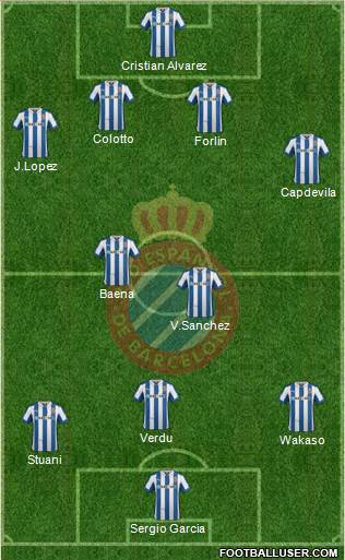 R.C.D. Espanyol de Barcelona S.A.D. Formation 2013