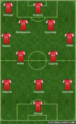 Arsenal Formation 2013