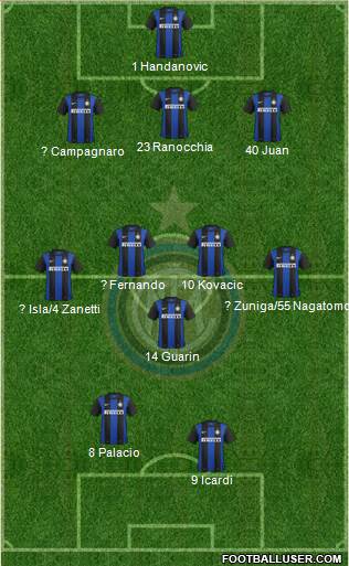 F.C. Internazionale Formation 2013