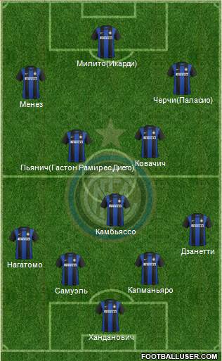 F.C. Internazionale Formation 2013