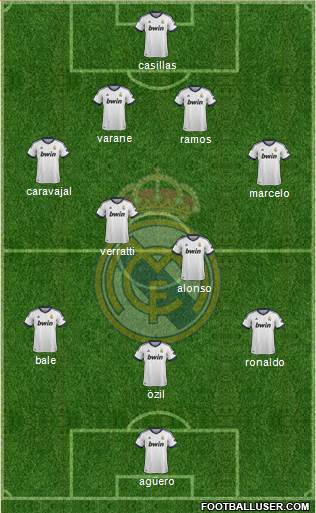 Real Madrid C.F. Formation 2013