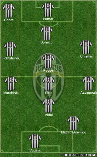 Juventus Formation 2013