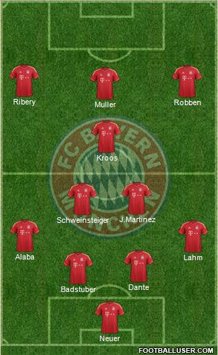 FC Bayern München Formation 2013