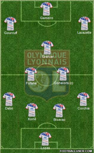 Olympique Lyonnais Formation 2013