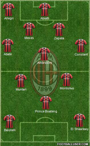 A.C. Milan Formation 2013