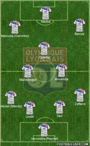 Olympique Lyonnais Formation 2013