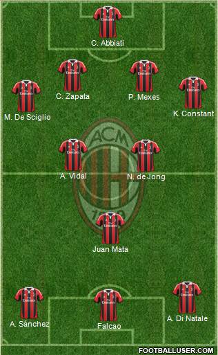 A.C. Milan Formation 2013