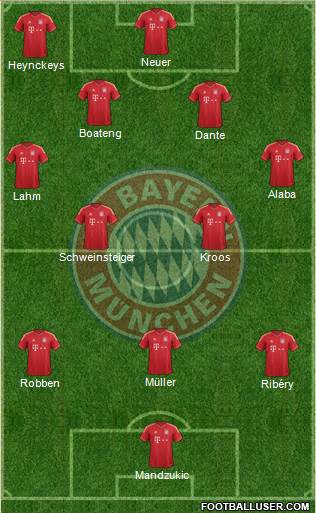 FC Bayern München Formation 2013