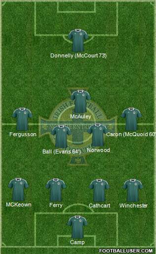 Northern Ireland Formation 2013