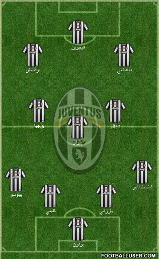 Juventus Formation 2013