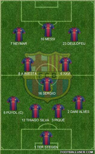 F.C. Barcelona Formation 2013