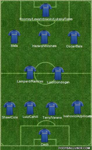 Chelsea Formation 2013