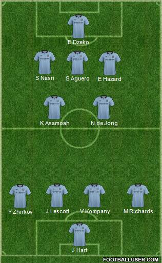 Manchester City Formation 2013