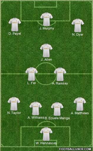 Swansea City Formation 2013