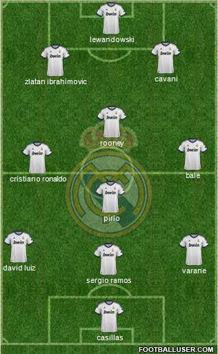 R. Madrid Castilla Formation 2013