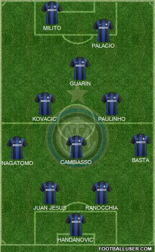 F.C. Internazionale Formation 2013