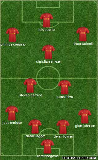 Liverpool Formation 2013