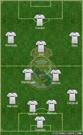 Real Madrid C.F. Formation 2013