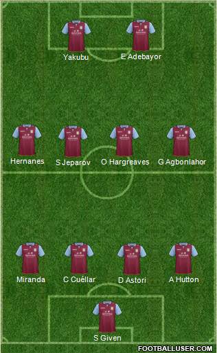 Aston Villa Formation 2013