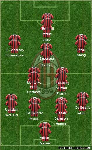 A.C. Milan Formation 2013