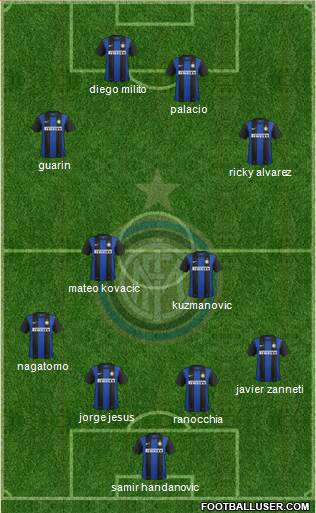 F.C. Internazionale Formation 2013