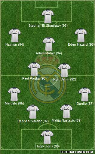 Real Madrid C.F. Formation 2013