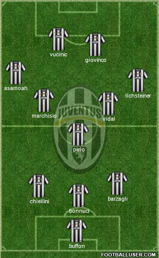 Juventus Formation 2013