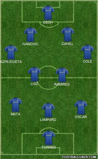 Chelsea Formation 2013
