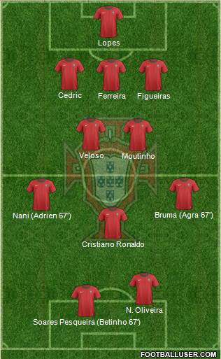 Portugal Formation 2013