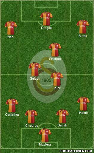 Galatasaray SK Formation 2013