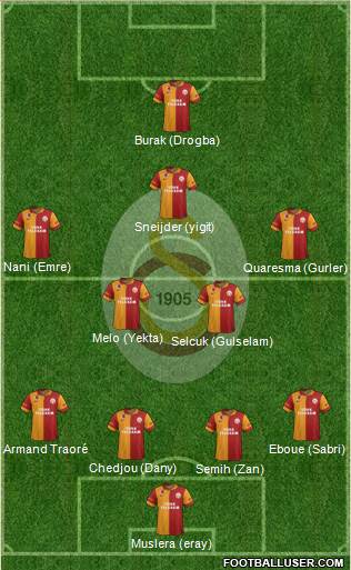Galatasaray SK Formation 2013