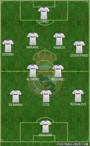 Real Madrid C.F. Formation 2013