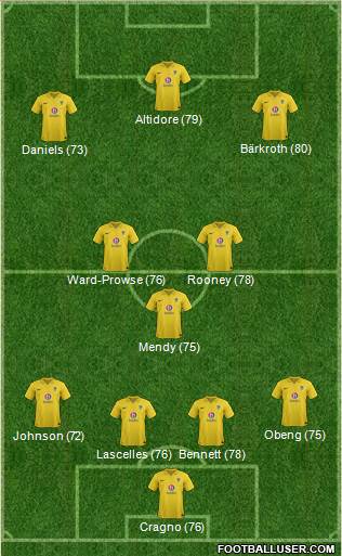 Oxford United Formation 2013