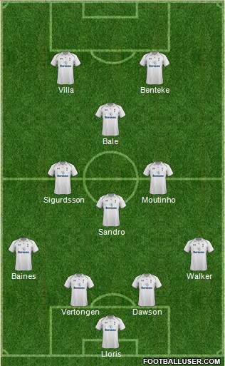 Tottenham Hotspur Formation 2013