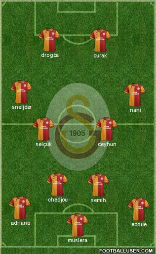 Galatasaray SK Formation 2013