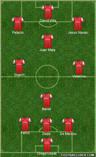 Arsenal Formation 2013