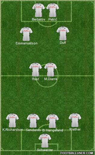 Fulham Formation 2013