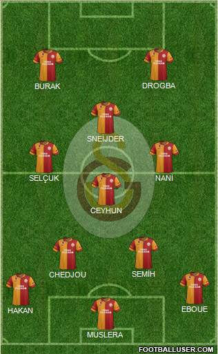 Galatasaray SK Formation 2013