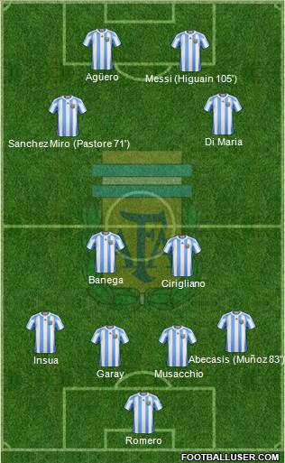 Argentina Formation 2013