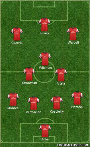 Arsenal Formation 2013